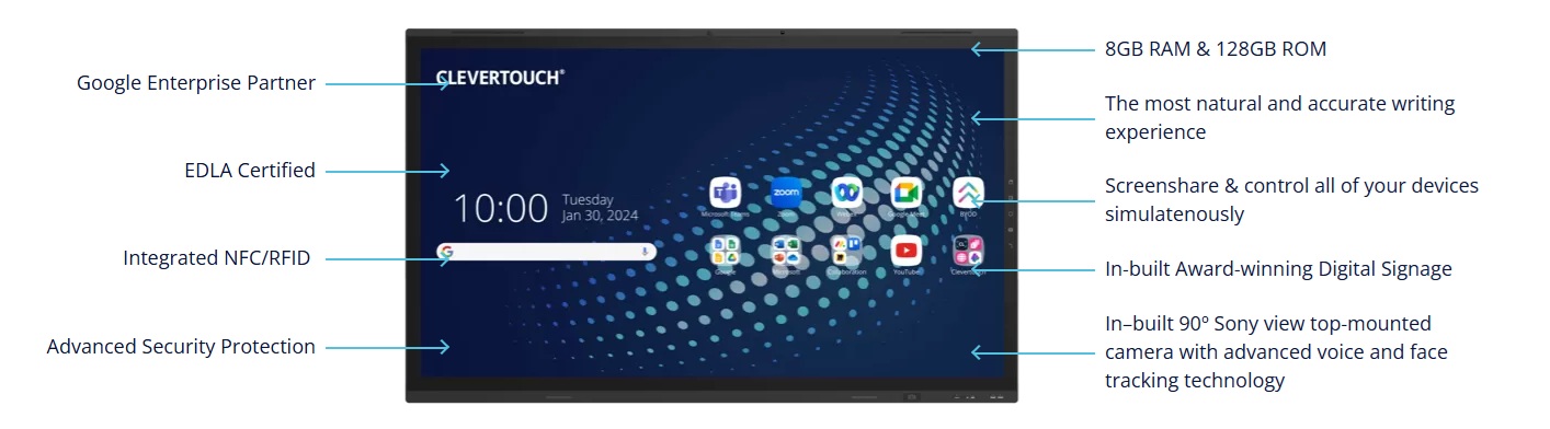 Clevertouch UXPro Edge features diagram interactive display specifications